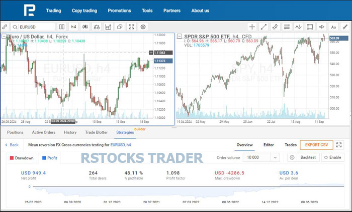 R StocksTrader Account offering 12,000 financial instruments